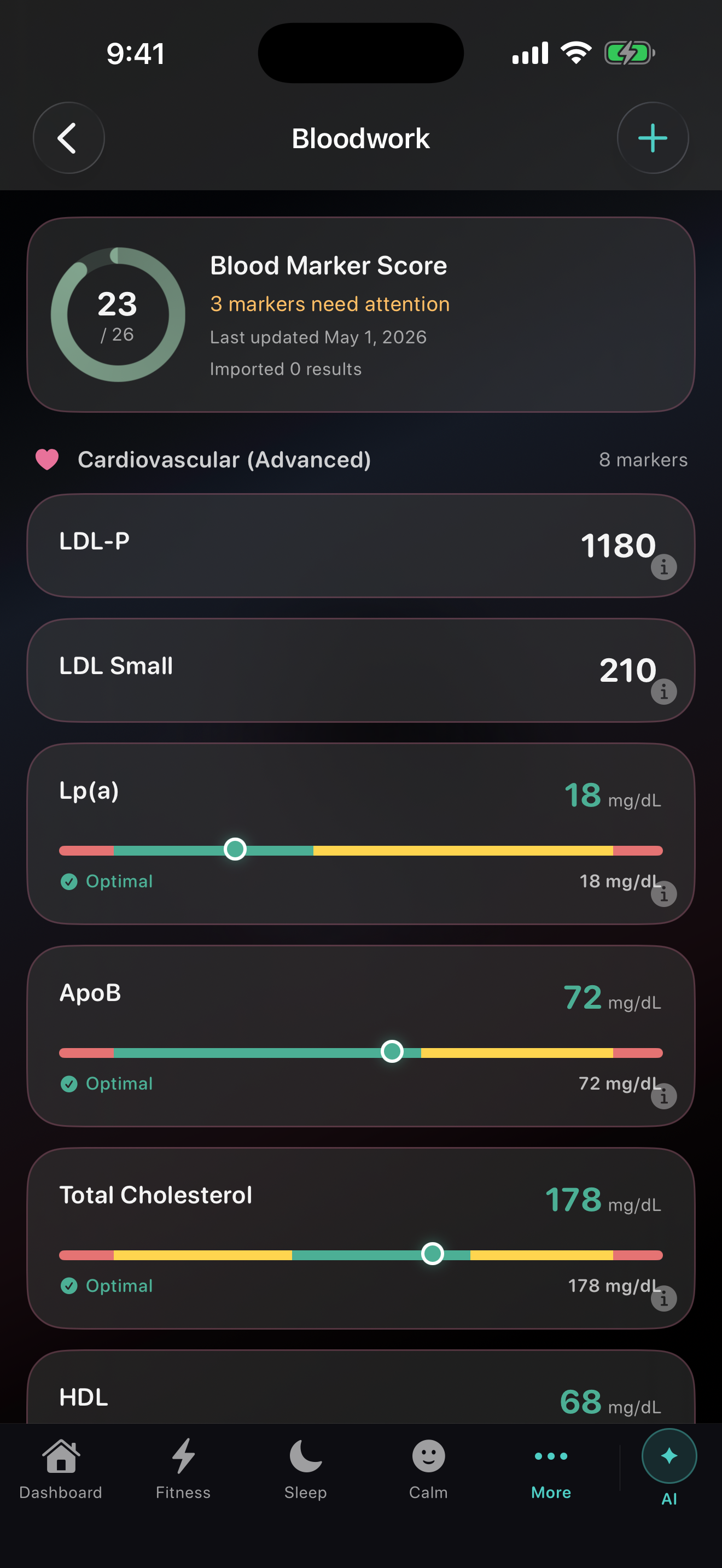 SelfHealth Bloodwork Analysis