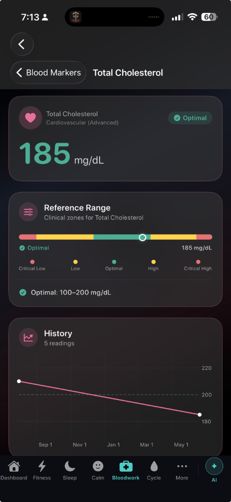 SelfHealth Bloodwork Screen